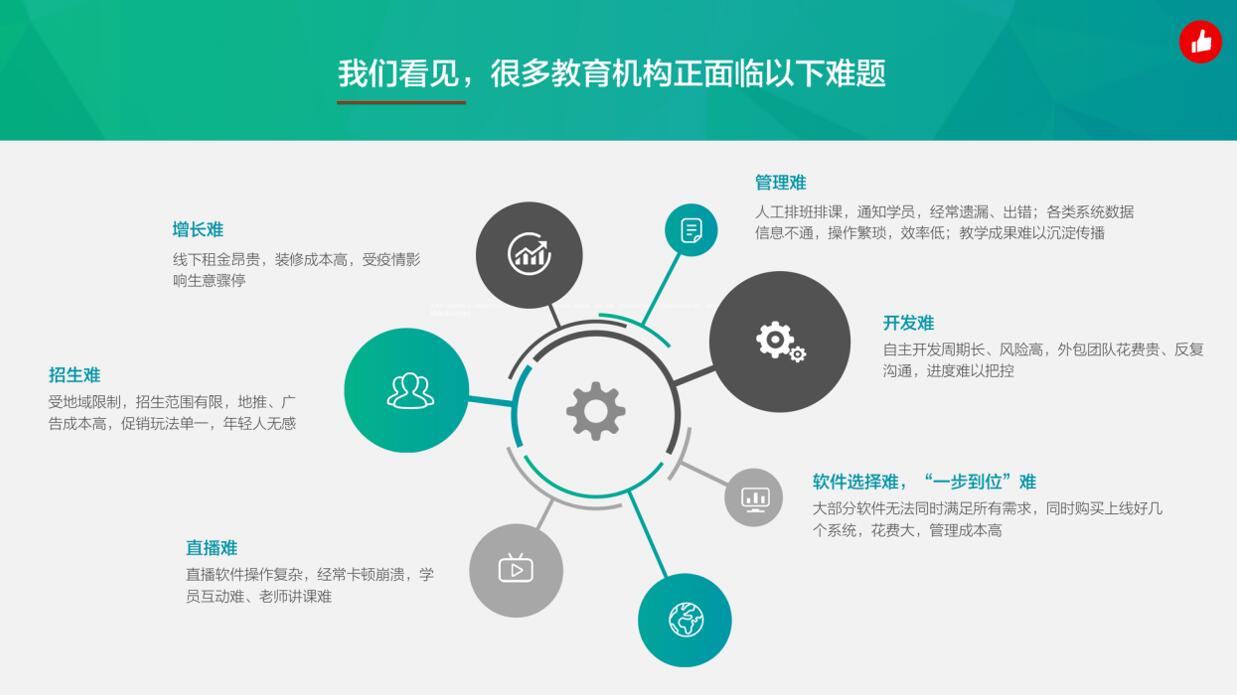 教育行业面临问题