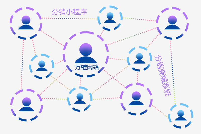 分销商城