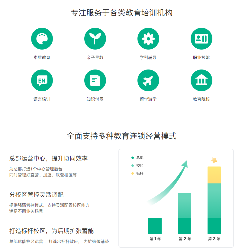 教育小程序特色