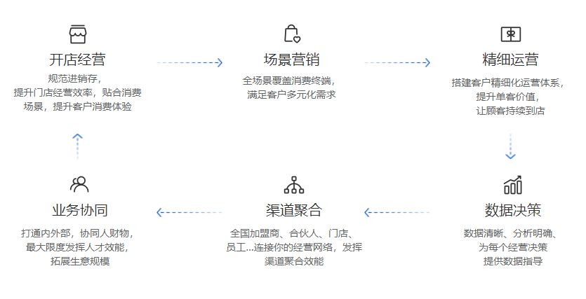 外卖小程序开发